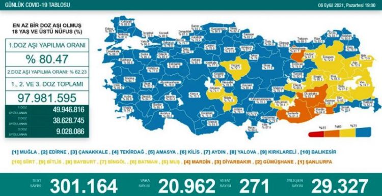 Vali Öksüz açıkladı: Kars ‘Mavi Kategori'ye ulaştı